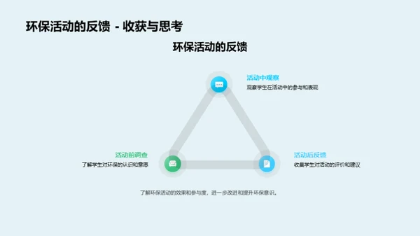 小学环保教学指南