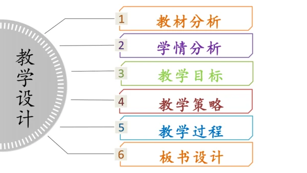 4.2光的反射 说课 课件 (共18张PPT)