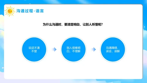 蓝色卡通风学会沟通主题班会PPT模板沟通技巧