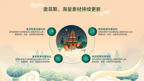 橙色中国风企业工作汇报