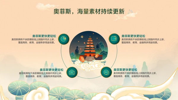 橙色中国风企业工作汇报