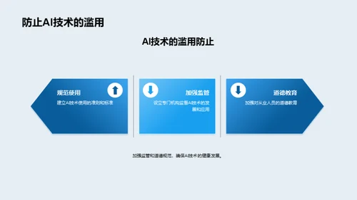 AI技术：揭秘与实践