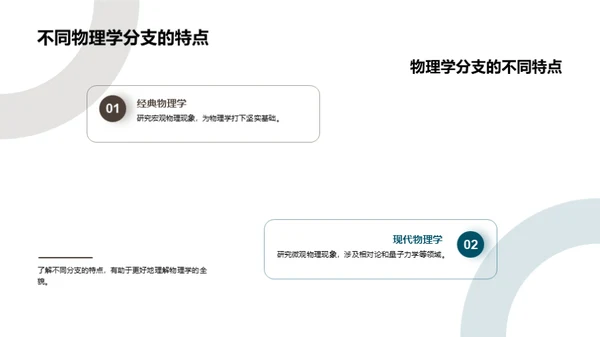 物理学的探秘之旅