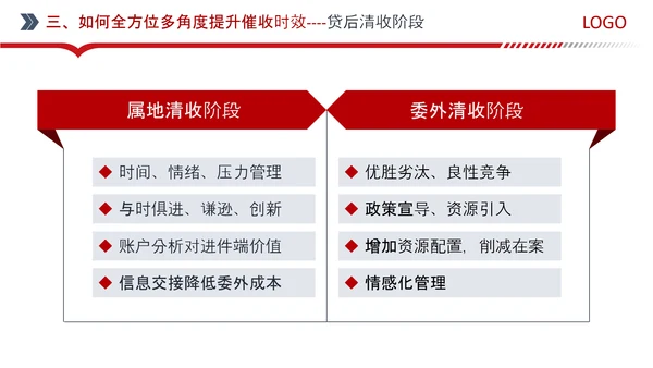 银行信用卡中心红色PPT模板