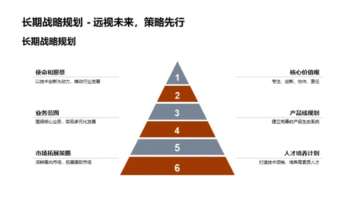 季度业绩与未来规划