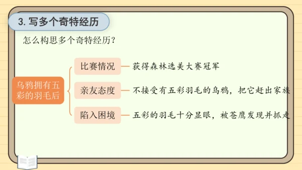 统编版语文三年级下册2024-2025学年度第八单元习作：这样想象真有趣（课件）