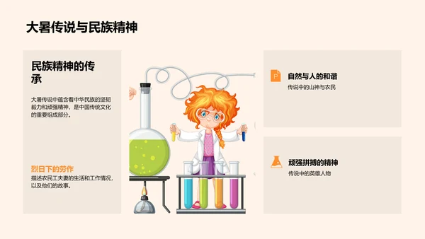 大暑节气解读PPT模板