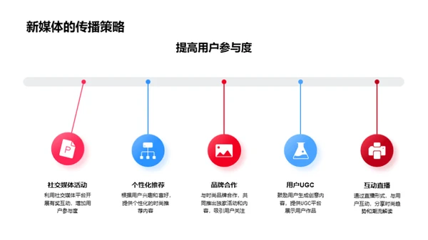 春季风尚趋势解析