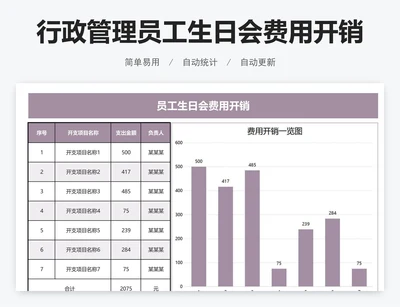 行政管理员工生日会费用开销