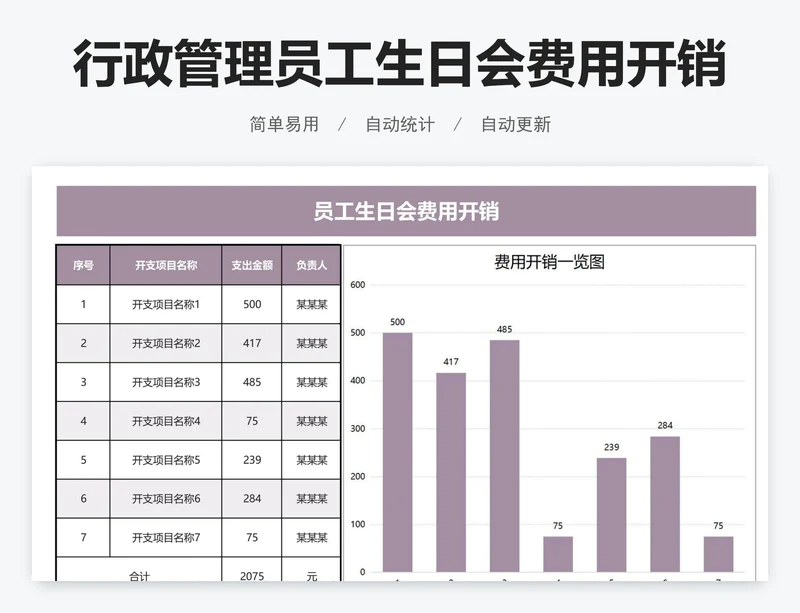 行政管理员工生日会费用开销