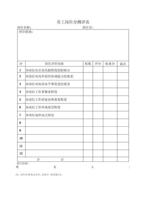 经理办公室员工绩效考核实施办法