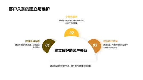 家居销售全新升级