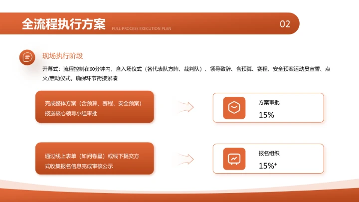 橙色现代风校园运动会活动策划方案PPT模板