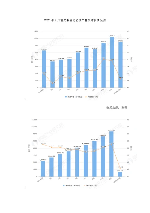 1-2月安徽省发动机产量及增长情况分析.docx