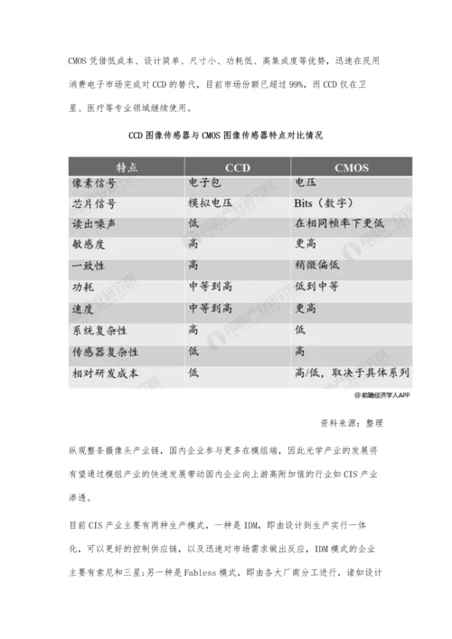 CIS行业市场分析已完成CCD消费替代-下游市场需求持续爆发.docx