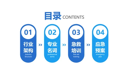 商务简约风医疗基础操作培训