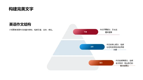 冲刺高考：英语作文攻略