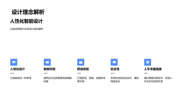 自动驾驶技术展望PPT模板