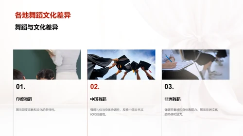 舞蹈艺术与教育