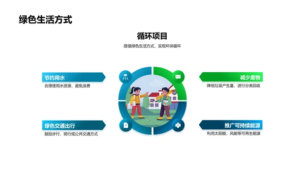 城市环保责任倡导