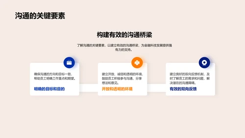 金融科技沟通技巧讲座