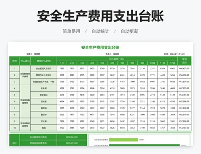 安全生产费用支出台账