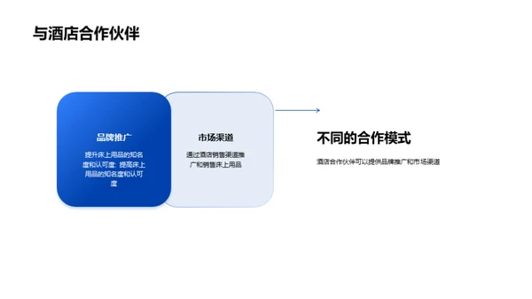 睡眠革新：床品科技之路