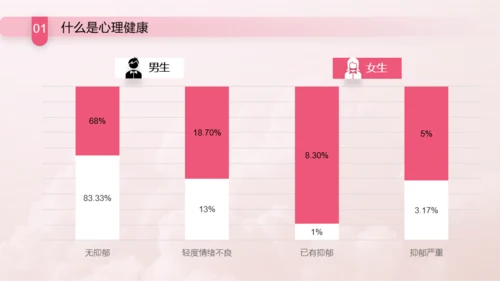 大学生心理健康教育PPT模板