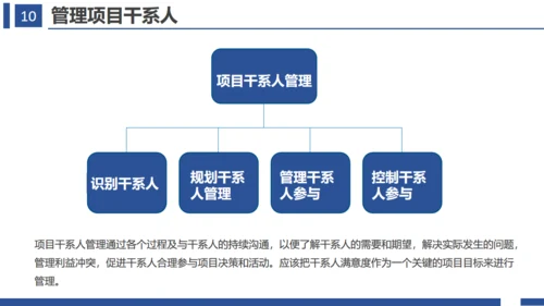 项目管理十大知识领域通用PPT模板