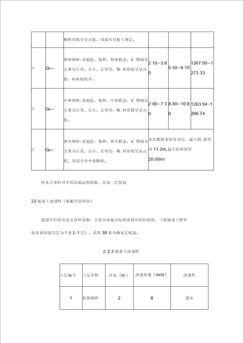 管井降水专项施工方案