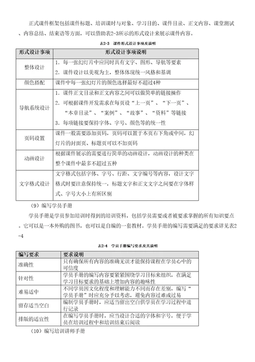 实用培训管理工具大全章小节HR猫猫
