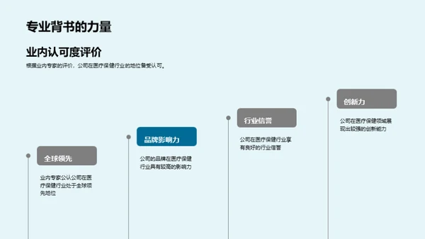 塑造医疗保健品牌