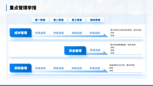 年终经营分析会汇报商务通用PPT模板