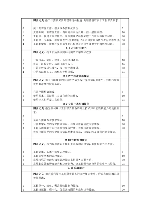 薪酬体系设计工具