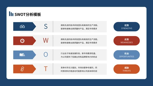 SWOT分析合集PPT模板
