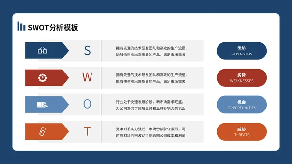 SWOT分析合集PPT模板
