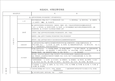 费用划分及相关明细表实用