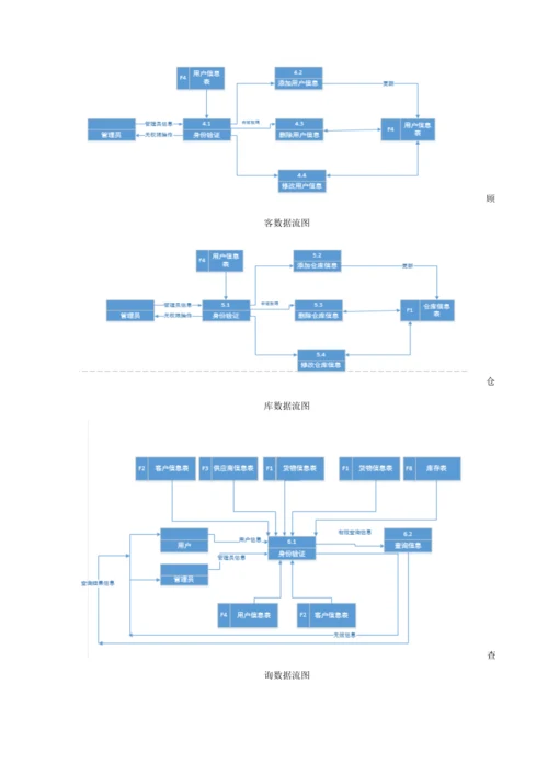 仓库基础管理系统范文.docx