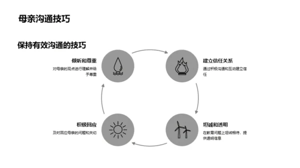 母亲与教育同行