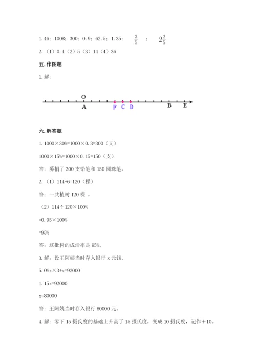 小升初数学期末测试卷精品（实用）.docx