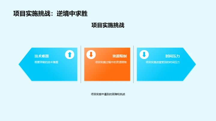 化学领域年度里程碑