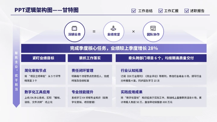 紫色商务6项甘特图PPT单页