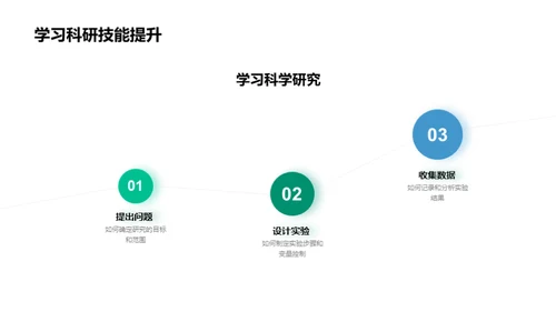 激活科学梦想