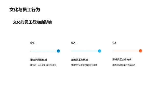 塑造共赢：企业文化新纪元