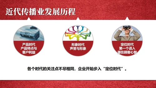 国外营销经验教学定位读书笔记通用PPT模板