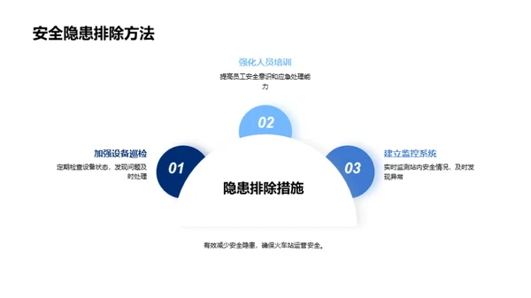 铁路安全：全方位升级