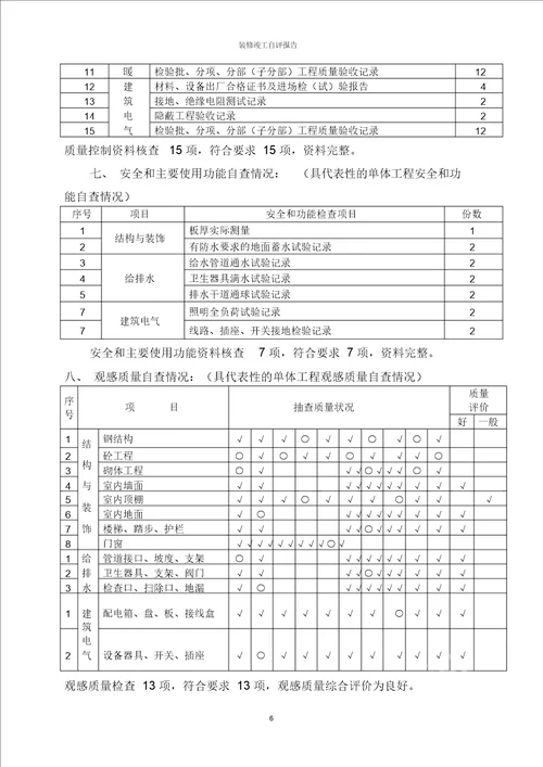 装修竣工自评报告