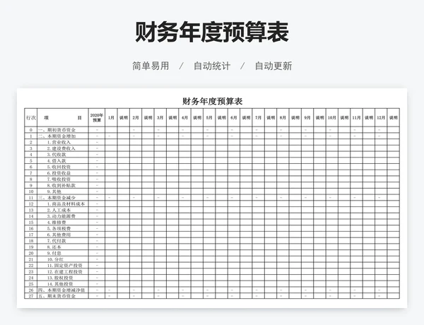 财务年度预算表
