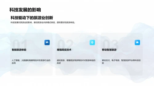 述职报告：旅游业新模式PPT模板