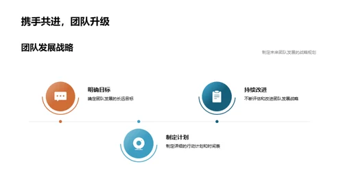 团队协作赋能成功